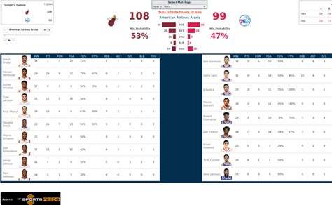 gamechannel nba|nba game tracker.
